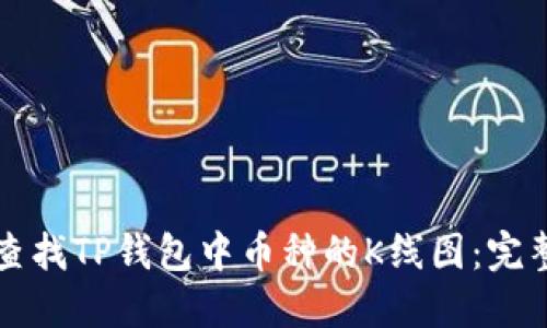 如何查找TP钱包中币种的K线图：完整指南