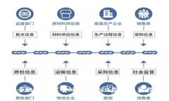 安全地将数字货币存储到