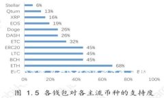 为了将TP钱包中的USDT（或其他数字资产）转到虎