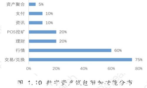 
如何安全删除TP钱包中的转账记录