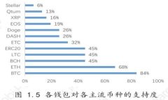 数字货币在英国的崛起与