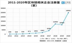 TP钱包安卓版下载1.60：快