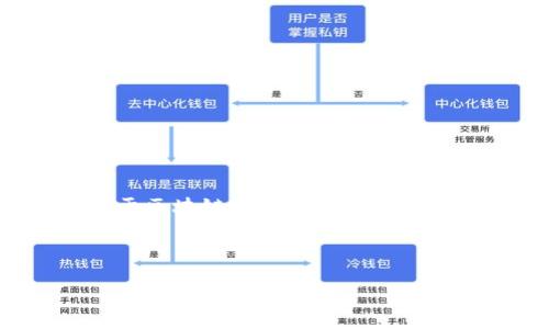 在讨论数字货币时，首先要明确一个概念：数字货币本身并不是特指某个基金，而是一种基于区块链技术的虚拟货币。在这个领域，许多人可能会对某些投资基金产生疑问，例如它们是如何与数字货币相关的。

以下是有关数字货币及其相关基金的基本信息，以及相关问题的深入分析。

### 数字货币投资基金的全面指南