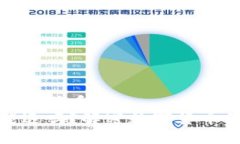 易于理解且的优质数字货