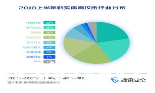 易于理解且的优质
数字货币能退吗？解密数字货币的退款机制