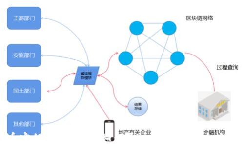 
TP钱包与币安的关系解析：如何通过TP钱包安全交易数字资产