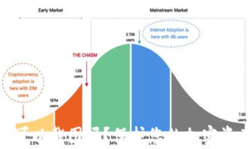 
tp钱包助记词可以截图吗？保护您的加密资产安全的技巧