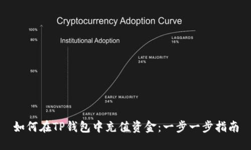 如何在TP钱包中充值资金：一步一步指南