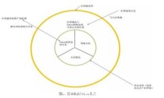   如何在TP钱包中查看K线图？详细步骤与实用技巧