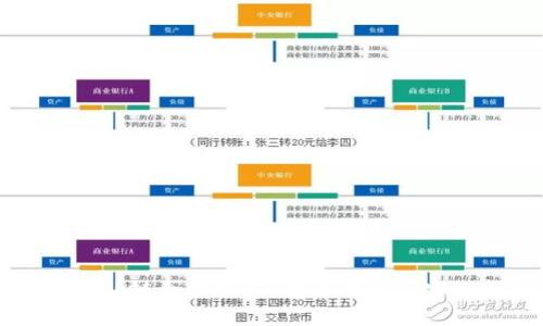 以太坊私链合约钱包：全面解读与实践指南