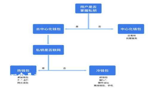 思考一个易于大众且的优质
全面了解以太坊多链钱包：安全、便捷与未来趋势