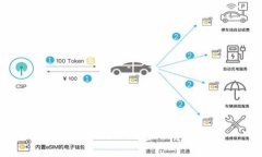 善盾提币到TP钱包的详细指