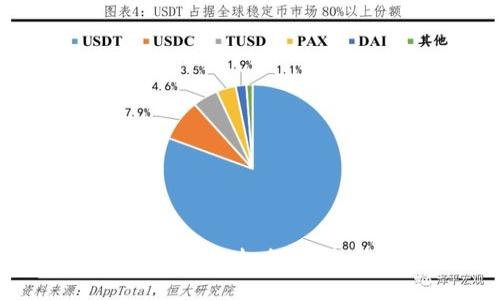 央行发布数字货币的机会：未来金融的转折点