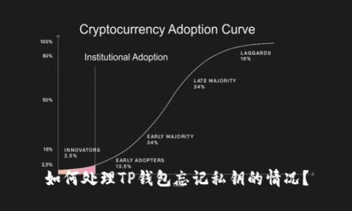 如何处理TP钱包忘记私钥的情况？