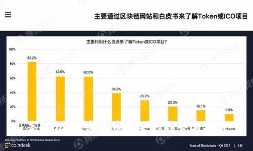 高小松：数字货币未来的趋势与挑战