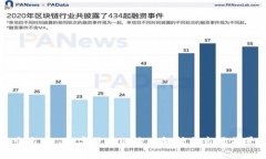 京东NFT数字货币的价值解