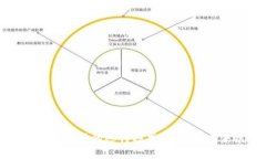 数字货币公司的运行模式