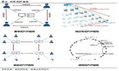 TP钱包法币交易无法使用的