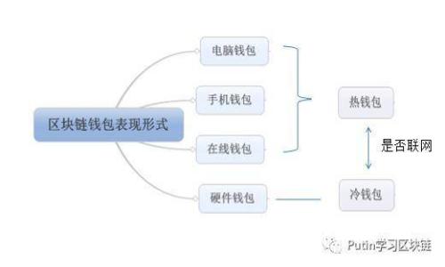 如何查询以太坊钱包收益，让你的投资回报一目了然