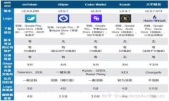 : 以太坊钱包如何支持LU