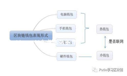 biao ti/生成您的如下：


如何有效保护您的TP钱包资产安全