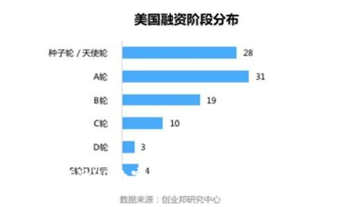 深入探讨VR数字货币的未来发展与应用