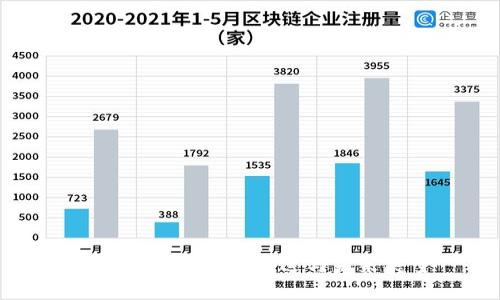 央行数字货币的推进与未来展望