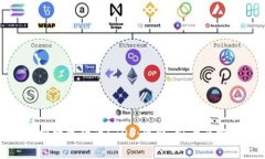 深入分析数字货币STOS：现