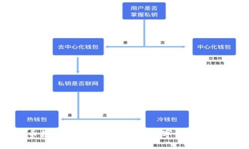 中金币数字货币：引领未来数字经济的新方向