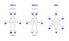 ZT提币到TP钱包的完整指南