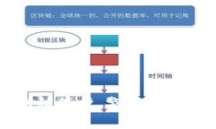 tp钱包使用安全性及隐私保护，警察是否能够查到