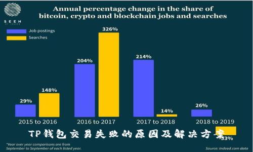 TP钱包交易失败的原因及解决方案