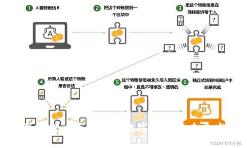 : 深入探讨为何推动数字货币的未来发展