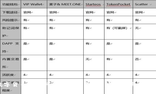 : 数字货币是否可以发放红包？深度解析与应用前景