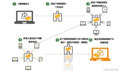 数字货币BCB：未来金融的先锋