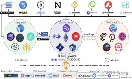 TP钱包如何实现跨链转币的详细指南