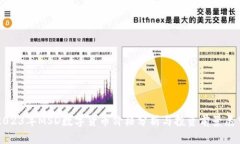 2023年MSD数字货币价格分析