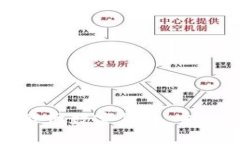 深入探讨物联网数字货币