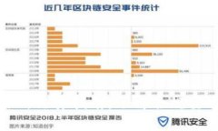 数字货币交易所法律指南