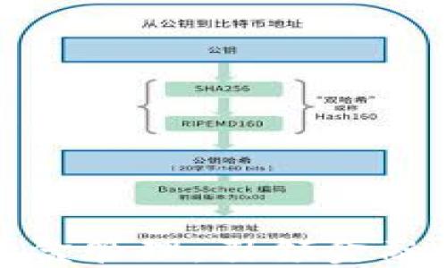 
数字货币沙盒管理：引领金融科技的未来