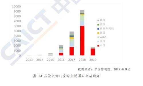 鲁比尼对数字货币的见解与影响分析