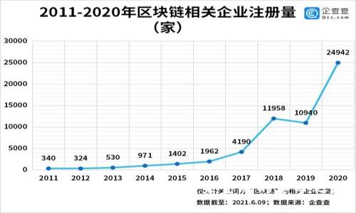 探索隐藏的数字货币：未来金融的革命之路