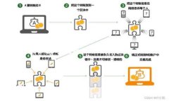 如何将火币中的数字资产安全转移到TP钱包？关键