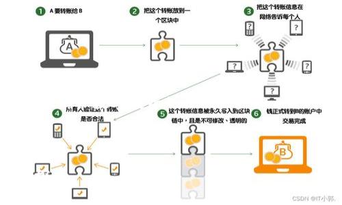 如何将火币中的数字资产安全转移到TP钱包？

关键词：火币, TP钱包, 数字资产, 转账

内容主体大纲：
1. 引言
   - 数字资产管理的重要性
   - 火币及TP钱包的基本介绍

2. 火币平台简介
   - 火币交易所的背景
   - 火币的安全性和交易优势

3. TP钱包概述
   - TP钱包的特点和功能
   - TP钱包的安全性和使用场景

4. 提币流程详解
   - 登陆火币账户
   - 选择提币的数字资产
   - 输入TP钱包地址
   - 确认提币信息

5. 转账注意事项
   - 提前确认TP钱包地址
   - 了解交易手续费
   - 提币时间预估

6. 常见问题解答（FAQ）
   - 提币失败的常见原因
   - 如何找回错误提币的资产
   - 如何确保TP钱包的安全
   - 有哪些替代的加密钱包
   - 提币的手续费如何计算
   - 如何在TP钱包中查看资产
   - 交易所与钱包的区别

7. 结论
   - 数字资产的安全性与流动性
   - 定期维护和检查资产安全的重要性

---

### 引言
随着数字货币市场的不断发展，越来越多的人开始关注如何安全、高效地管理和存储他们的数字资产。火币网作为全球知名的数字货币交易平台，为用户提供了便捷的交易服务。而TP钱包则以其安全性和多功能性受到广大用户的青睐。了解如何将火币中的资产安全地转移到TP钱包中，成为每一个投资者必须掌握的技能。

### 火币平台简介
火币交易所的背景
火币成立于2013年，最初是一个比特币交易平台，随着加密货币投资的逐渐普及，逐步发展成全球领先的数字资产交易平台。火币提供丰富的数字资产交易对，具备高流动性是其一大优势。

火币的安全性和交易优势
火币在用户资产安全方面采取了多重防护措施，包括冷热钱包分离、严格的KYC认证、以及风险监控系统等。同时，火币还提供了专业的客服支持和丰富的功能模块，便捷用户进行资产管理。

### TP钱包概述
TP钱包的特点和功能
TP钱包是一款去中心化的数字资产钱包，支持多种区块链资产的管理。其用户界面友好，操作简单，适合广大用户使用。TP钱包不仅支持常见的主流币种，还支持多种ERC20代币。

TP钱包的安全性和使用场景
TP钱包专注于用户资产的安全性，通过私钥本地存储的方式确保用户资产不被盗取。用户可随时随地通过手机管理自己的资产，十分便捷，适合日常交易和长线持有。

### 提币流程详解
登陆火币账户
第一步，打开火币官网，输入账户信息进行登陆。确保在安全的网络环境下进行操作，以防账号被盗。

选择提币的数字资产
登录成功后，进入“资产管理”界面，找到“提币”选项，选择您需要提取的数字资产，如BTC、ETH等。

输入TP钱包地址
在提币页面中，您需要输入TP钱包的收款地址。请务必仔细核对，确保地址输入无误。

确认提币信息
在完成以上步骤后，检查提币金额和手续费，确认信息无误后点击确认提交。之后，请耐心等待交易完成。

### 转账注意事项
提前确认TP钱包地址
提币操作前，请确保您输入的TP钱包地址正确无误，每次提币都需高度注意，任何小的错误都可能导致资产的丢失。

了解交易手续费
火币提币时会收取一定的手续费，具体费用视您提币的币种而定。了解手续费，可帮助您合理安排资产。

提币时间预估
提币时间从几分钟到几个小时不等，视具体的网络情况而定。一般情况下，火币的提币速度较快，但在网络繁忙时可能会延迟。

### 常见问题解答（FAQ）
提币失败的常见原因
提币失败的原因通常包括地址错误、网络堵塞、账户未满足提币条件等。针对这些情况，用户应仔细检查，确保所有信息准确。

如何找回错误提币的资产
如果错误提币到其他地址，找回资产的难度较大。建议联系火币客服，但不一定能恢复资产。为避免此类问题，用户在转账前应认真核对信息。

如何确保TP钱包的安全
确保TP钱包安全的策略包括定期备份助记词、启用二次验证、并定期更新应用程序以防止安全漏洞。同时，请保持手机系统的安全。

有哪些替代的加密钱包
除了TP钱包，还有多种加密钱包可供选择，如Trust Wallet、MyEtherWallet等。每种钱包都有各自的特点，用户可根据需求进行选择。

提币的手续费如何计算
提币手续费通常由交易所设定，不同币种的手续费不同。用户在进行提币前，应查看具体的手续费标准，以便进行合理的资产管理。

如何在TP钱包中查看资产
用户可以在TP钱包中直接查看所有已导入的资产，支持多种查询方式，包括实时价格、资产总值等信息，方便用户随时掌握资产动态。

交易所与钱包的区别
交易所是用来进行交易的平台，而钱包则是用来存储加密资产的工具。交易所通常提供交易、买卖的功能，而钱包更加注重资产的安全和存储。

### 结论
数字资产的安全性和流动性是投资者必须重视的问题，合理利用火币及TP钱包的特性，可以有效提高资产管理效率。定期检查与维护资产安全，以确保数字投资的长期收益。

---

以上是一个关于如何从火币提到TP钱包的详细内容大纲和部分内容阐述。要完成3600字的完整内容，需要对每个部分进行进一步扩展和深入探讨。