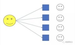 baiotiICC数字货币骗局揭秘