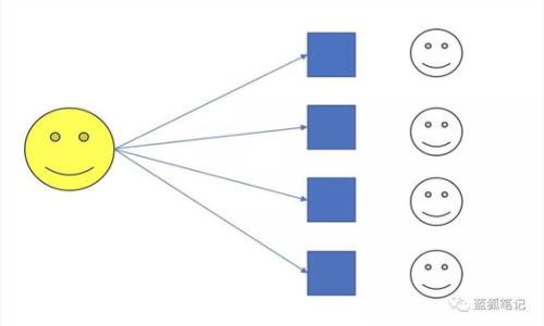 baiotiICC数字货币骗局揭秘：如何识别和避免投资风险/baioti
ICC数字货币, 数字货币骗局, 投资风险, 识别骗局/guanjianci

### 内容主体大纲

1. 引言 
   - 介绍数字货币的流行与趋势
   - 说明ICC数字货币的背景
   - 提出近年来骗局屡见不鲜的现象

2. ICC数字货币的概述
   - ICC数字货币的发行背景
   - 其在市场中的定位与宣传
   - 发展历程及引人瞩目的事件

3. 常见的数字货币骗局类型
   - 虚假项目的特征
   - 投资回报承诺与实质背离
   - 招募返利与传销模式

4. ICC数字货币骗局的具体案例分析
   - 真实案例的调查与分析
   - 受害者的经历与教训
   - 骗局的实施手法

5. 如何识别数字货币骗局
   - 特征识别（如过高的收益承诺、缺乏透明度等）
   - 警惕推动投资的策略
   - 运用工具与资源检查项目的合法性

6. 遇到骗局后怎么办
   - 提醒受害者义务与权益
   - 如何收集证据并报警
   - 向相关机构投诉的流程

7. 预防措施及建议
   - 投资前的尽职调查
   - 保持冷静，不盲从他人建议
   - 追踪市场动态与相关法律法规

8. 结束语
   - 总结数字货币投资的风险与回报
   - 鼓励理性投资与知识普及

---

### 详细内容（部分示例）

#### 1. 引言

在数字科技迅速发展的今天，数字货币作为一种新兴的投资方式，吸引了大量的投资者。然而，随着市场的热度提升，各种骗局也层出不穷，给不少投资者带来了严重的经济损失。ICC数字货币作为新兴项目的一种，近年来引发了许多争议，尤其是伴随而来的各种骗局更是让许多人对其产生了质疑。

#### 2. ICC数字货币的概述

ICC（International Currency Coin）数字货币的推出初衷是为了提供一种新的全球支付解决方案。它声称能够简化跨境支付的流程，提高交易的速度与安全性。然而，在其市场推广过程中，出现了许多不实宣传，导致了投资者的误导与失望。他们的白皮书中虽然详尽描述了技术优势，但在实际运营中却鲜有实质性进展。

#### 3. 常见的数字货币骗局类型

在数字货币投资的世界里，骗局可分为多种类型，如虚假项目、庞氏骗局和传销模式。很多虚假项目在初期都会承诺高额回报，并利用其技术优势吸引投资者。然而，随着时间的发展，真实情况往往与承诺相去甚远，最终导致投资者的资金被卷走。

例如，传销模式的数字货币项目，常常通过招募新用户来进行收益分配。这种模式看似有利可图，但实际上只是在用后来的投资者的资金来支付前面的投资者，一旦无法吸引新投资者，整个系统便会崩溃。

#### 4. ICC数字货币骗局的具体案例分析

在ICC数字货币的运营过程中，出现了一些明显的欺诈迹象。一些受害者在参加该项目的宣传会时，被告知只要投入一定的资金便能获取高额的返回。事实上，他们投资的资金并没有真正应用于任何项目，而是被用于支付那些已经进入的投资者。

许多受害者在意识到自己被骗后，开始了漫长的维权之路，他们通过社交媒体分享自己的遭遇，互相警醒，并尝试通过法律途径追讨损失。这一过程不仅令他们承受了金钱的损失，更是对心理造成了巨大的压力。

#### 5. 如何识别数字货币骗局

在投资任何数字货币之前，保持警惕是非常重要的。首先，需关注项目的收益承诺，特别是不切实际的高回报。通常，合法项目会提供透明的信息，例如运营模式、团队成员背景等。其次，需对项目的盈利模式进行详细了解，确保其资金流动合理。

许多合法的项目都会在白皮书中披露详细的技术背景及市场情况，缺乏这些透明信息的项目则应引起警惕。此外，适当使用网络资源和工具，比如区块链浏览器等，可以帮助投资者核实项目的真实情况，判断其合法性。

#### 6. 遇到骗局后怎么办

如果发现自己或他人已经落入骗局，一定要采取立即行动。最首要的就是收集证据，记录与项目相关的所有信息，包括投资记录、通讯记录等。这些信息将对后续维权极为重要。

接下来，应及时报警，寻求警方的帮助。许多国家和地区对于金融诈骗有明确的法律规定，警方会对此类案件进行调查。此外，许多地方也设有专门处理数字货币相关投诉的机构，投资者可以向这些机构提交投诉，要求赔偿或调查。

#### 7. 预防措施及建议

为了避免再次被骗，投资者在进行数字货币投资时应严格采取预防措施。首先是进行充分的尽职调查，了解项目方的背景、资金流向、市场动态等信息。此外，理性判断，不盲目跟风或相信高收益的诱惑，也是避免被骗的重要策略。

投资者还需要关注相关的法律法规，了解如何保护自己的投资权益。这不仅能帮助他们更好地识别骗局，还能在出现问题时采取恰当的行动，减少自身的损失。

---

### 相关问题

1. **数字货币和传统货币的区别是什么？**
   - 说明两者的定义、功能以及流通方式的差异。

2. **如何判断一个数字货币项目的合法性？**
   - 提供合法性判断的详细标准和步骤。

3. **ICC数字货币的技术背景是什么？**
   - 讨论ICC的技术构架与优势。

4. **面对诈骗该如何保护个人信息？**
   - 探讨信息保护的重要性和实用方法。

5. **数字货币投资的风险有哪些？**
   - 详细分析数字货币投资面临的主要风险。

6. **退款与维权的有效渠道有哪些？**
   - 为受害者提供具体的维权途径与资源。

7. **如何有效分辨虚假宣传？**
   - 提供识别虚假宣传的技巧与建议。

如有需要，我可以逐个回答这些相关问题并详细说明。