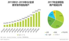 以太坊生态链钱包：如何