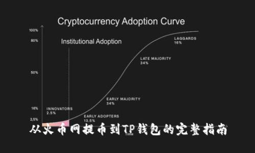 从火币网提币到TP钱包的完整指南