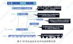 沈阳数字货币开发公司：