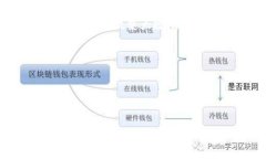 数字货币生态系统全景解